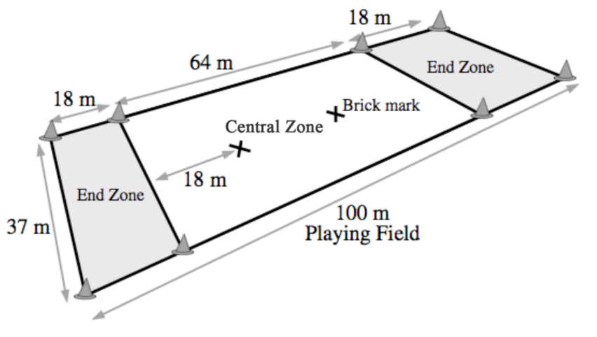 Ultimate Frisbee field diagram: dimensions, endzones, & key lines