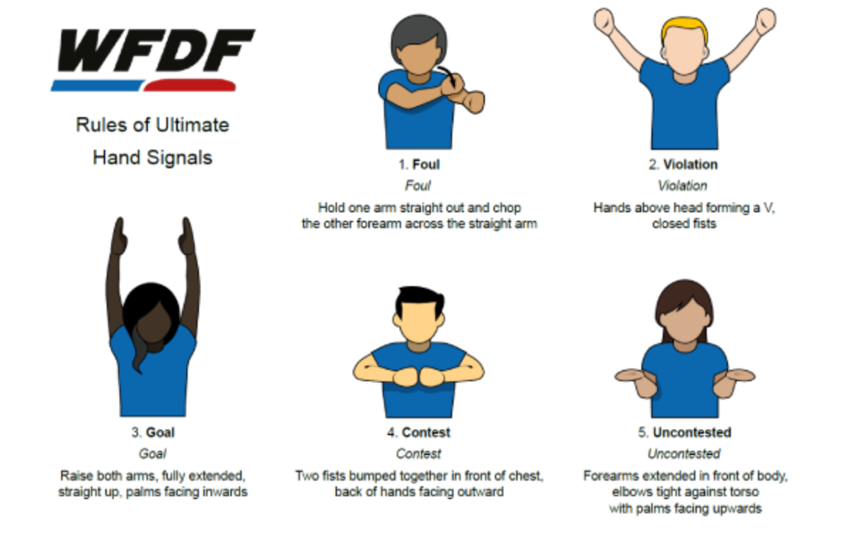 Ultimate Frisbee Rules Changes 2026: Complete Guide to New WFDF Regulations