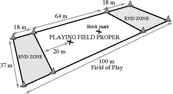 Frisbee Rules Update