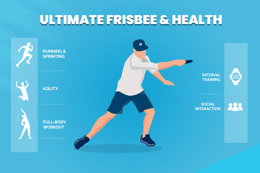 Ultimate Frisbee Mental Game Strategies: Psychology Techniques Used by 2026 World Champions
