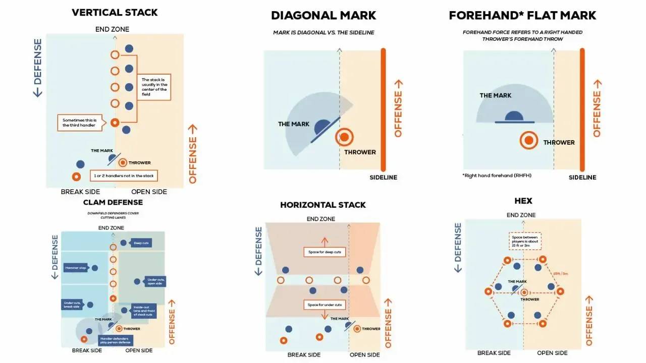 The 2026 Ultimate Frisbee Rulebook Update: What Changed & How It Impacts Your Strategy