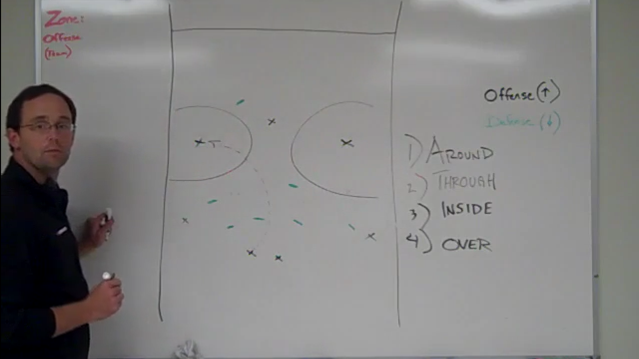 Ultimate Frisbee zone offense