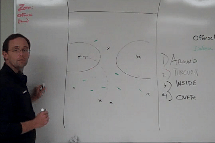 Ultimate Frisbee zone offense